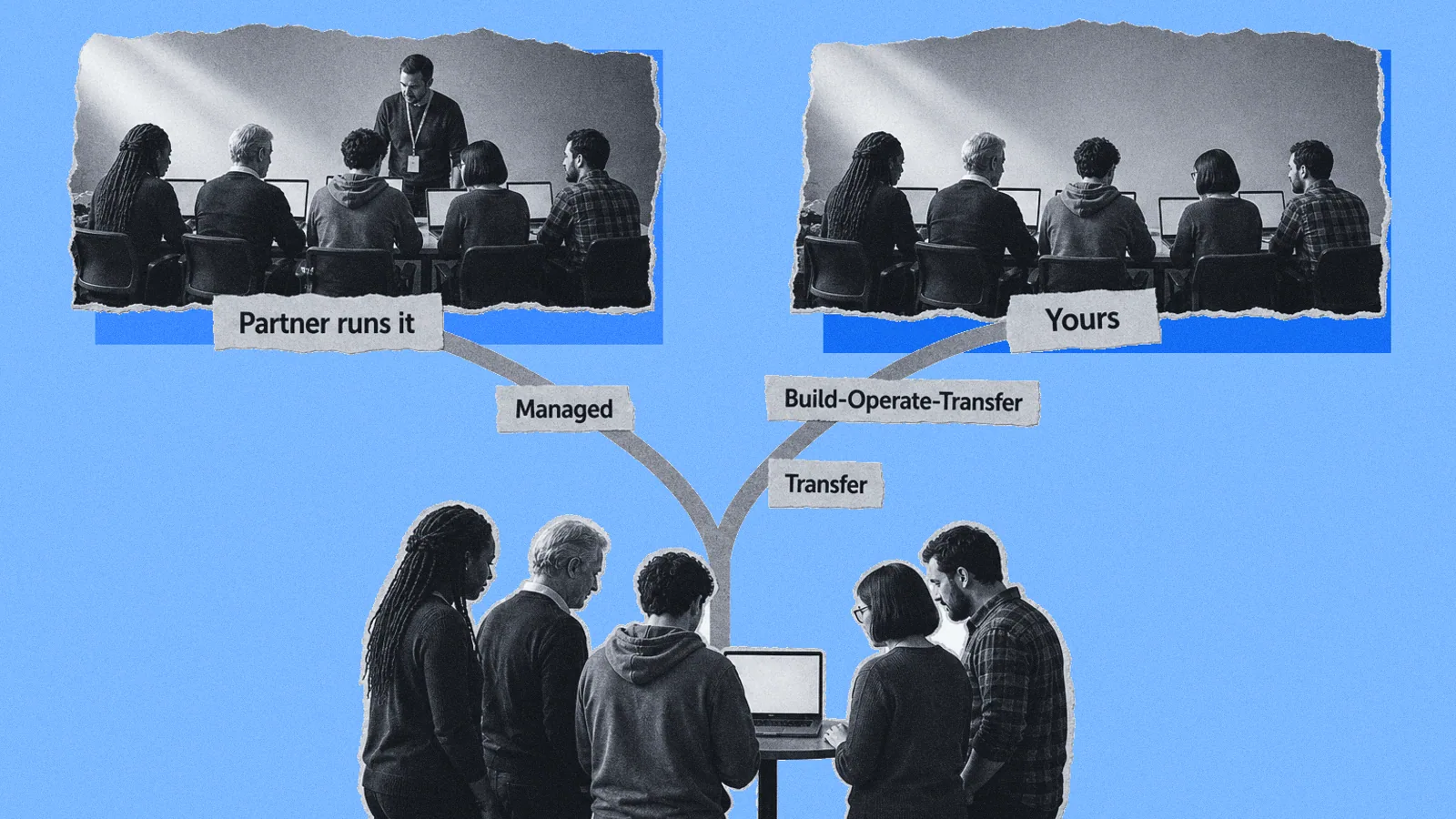 Photo collage of an engineering team at a fork: the left path, labelled Managed, ends with the team and a partner running it; the right path, labelled Build-Operate-Transfer, passes a Transfer marker and ends with the team as yours.