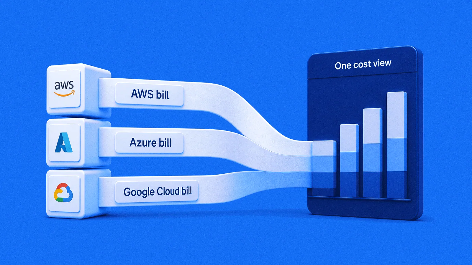 Three billing ribbons labelled AWS bill, Azure bill and Google Cloud bill, each with its provider's logo, flow into stacked bars on a screen labelled One cost view.