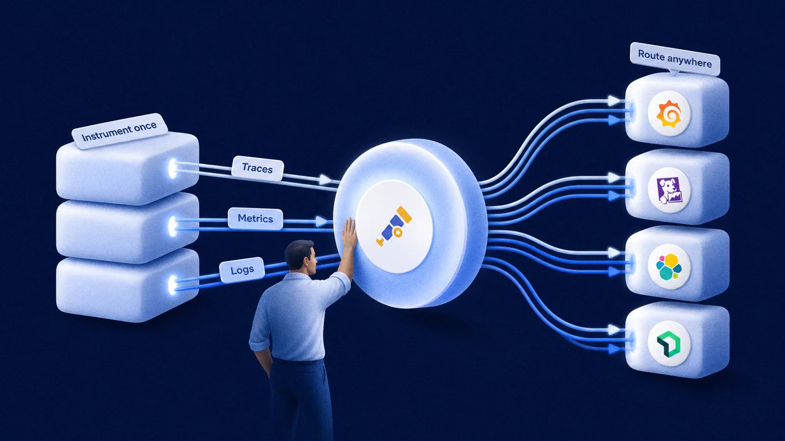 Three services send traces, metrics and logs through one OpenTelemetry hub, which routes them to Grafana, Datadog, Elastic and New Relic.